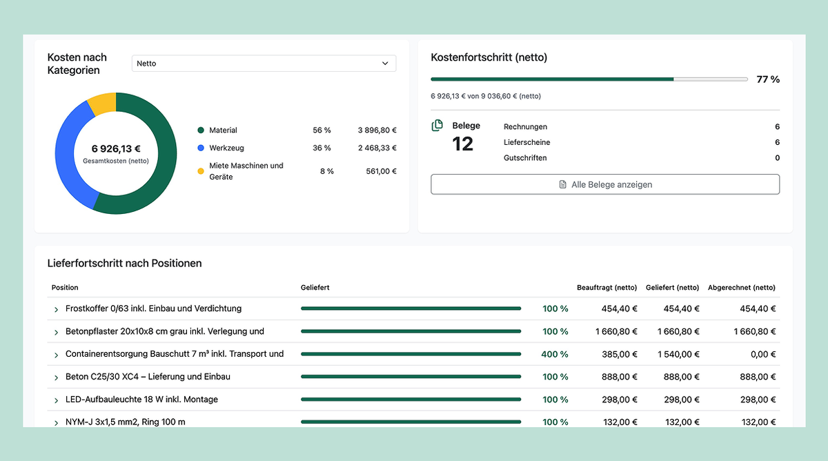 Kostenübersicht Dashboard Preis